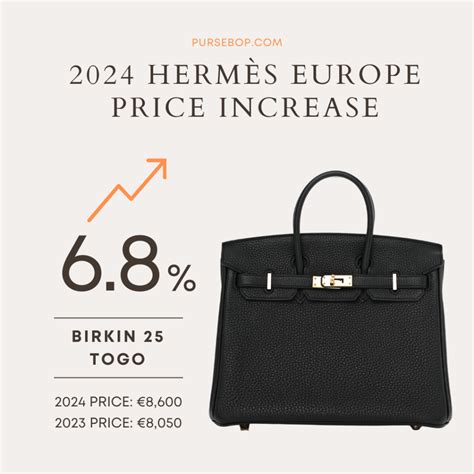 hermes price increase 2024|hermes kelly price 2024.